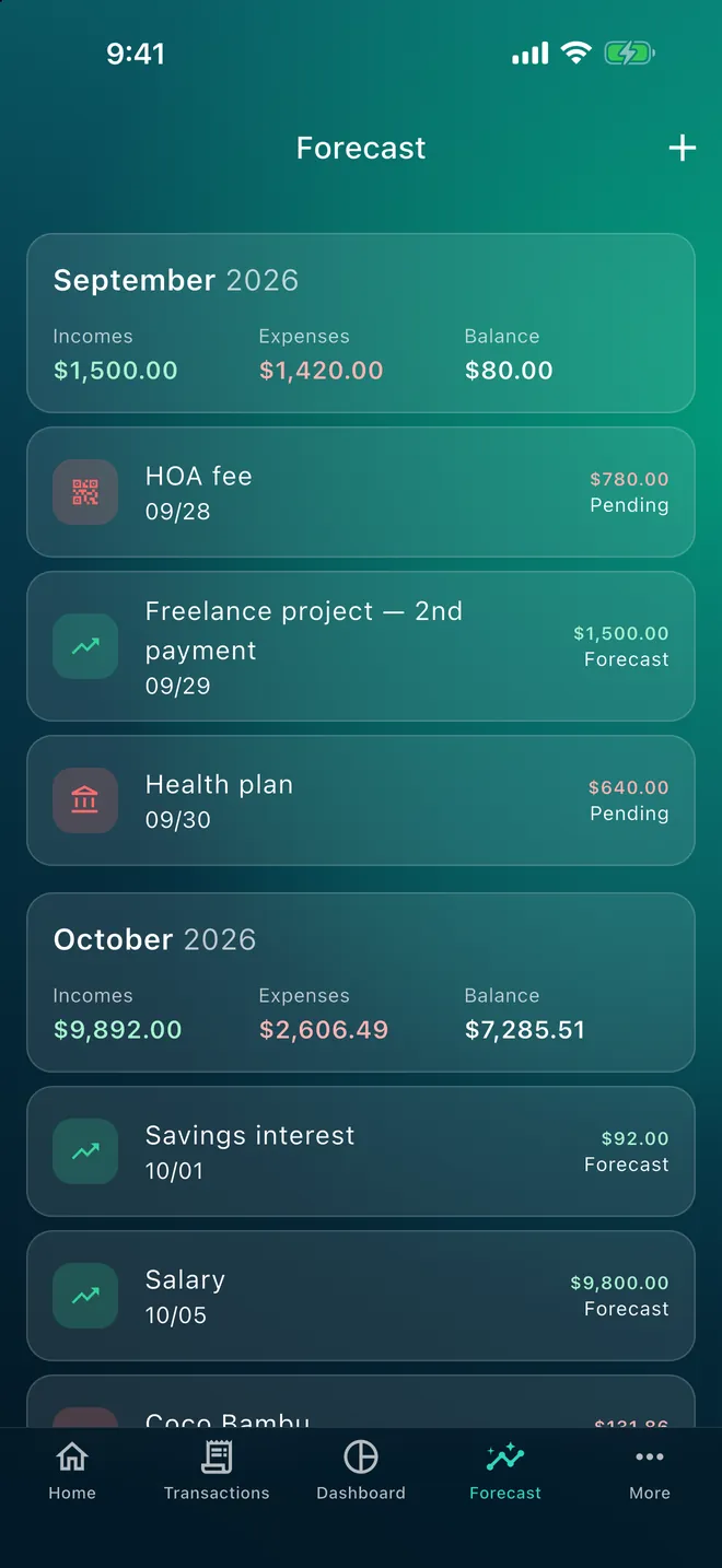 Balance forecast for the coming months